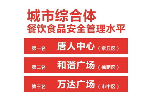 濟(jì)南市2017年城市綜合體餐飲食品安全管理水平公開(kāi)評(píng)價(jià)情況通報(bào)