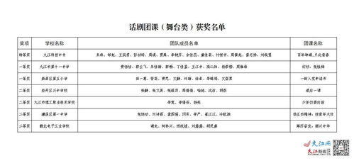 青春風(fēng)采，團(tuán)課新聲——九江市第七屆學(xué)校共青團(tuán)微團(tuán)課展示交流活動(dòng)圓滿(mǎn)舉行