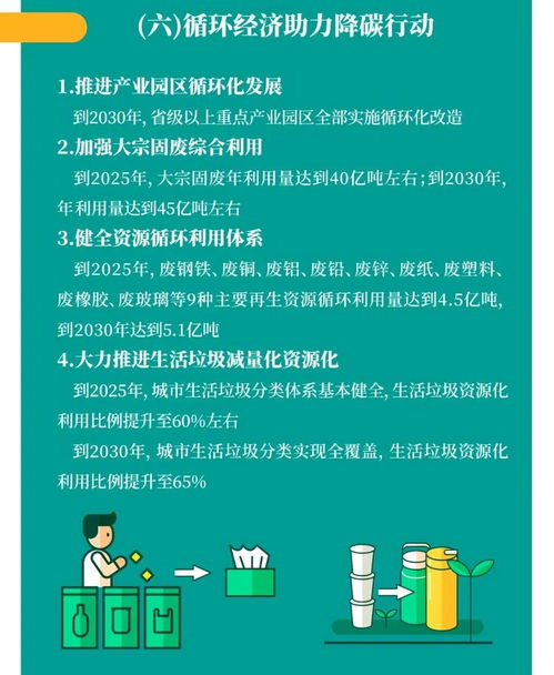 《一圖讀懂<2030年前碳達(dá)峰行動(dòng)方案>》內(nèi)容評(píng)價(jià) 精簡(jiǎn)有效，易于推廣